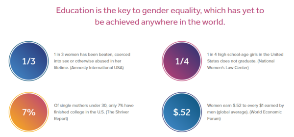 Education Gender Equality graphic - Soroptimist International