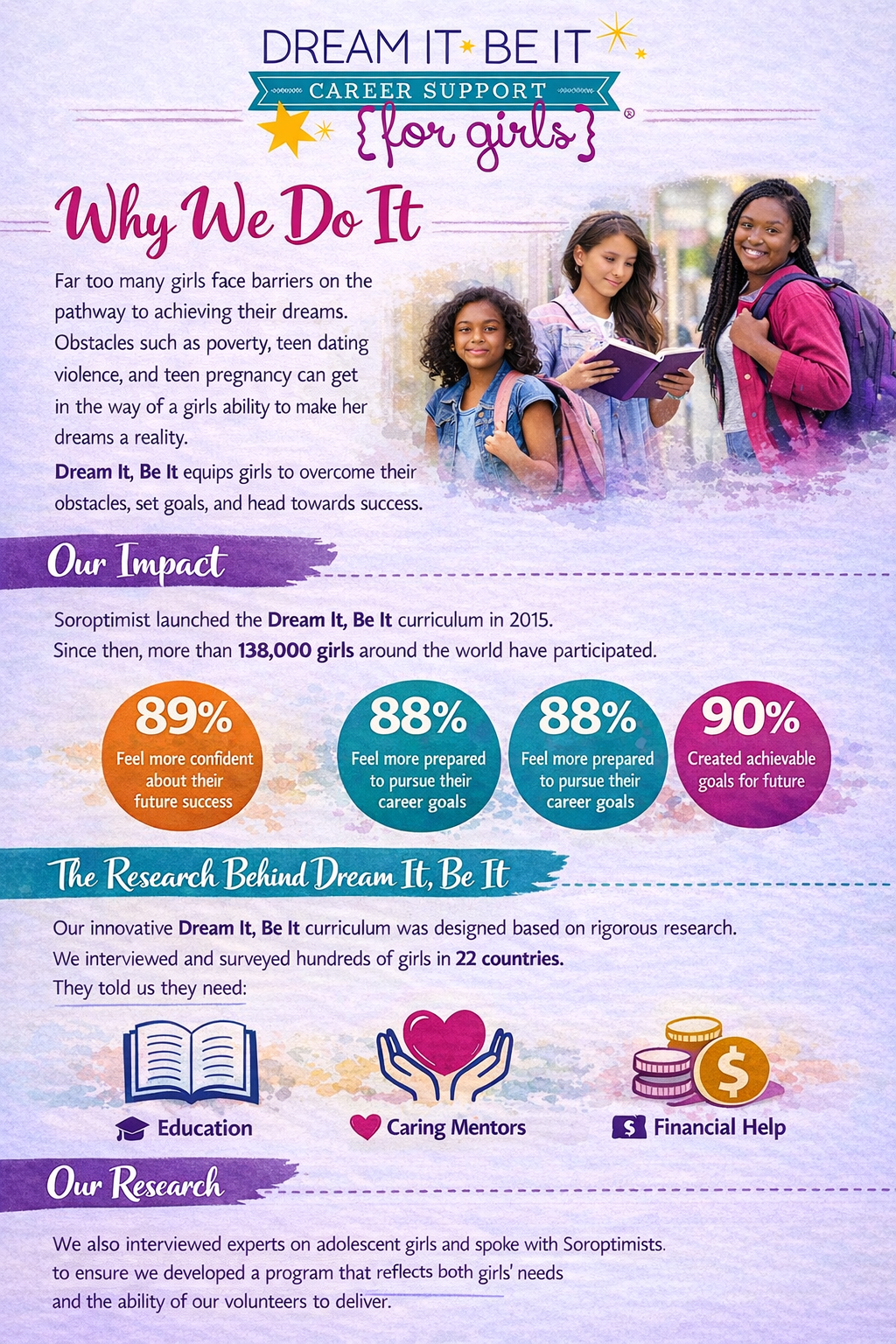 Dream It, Be It - Career Support for Girls